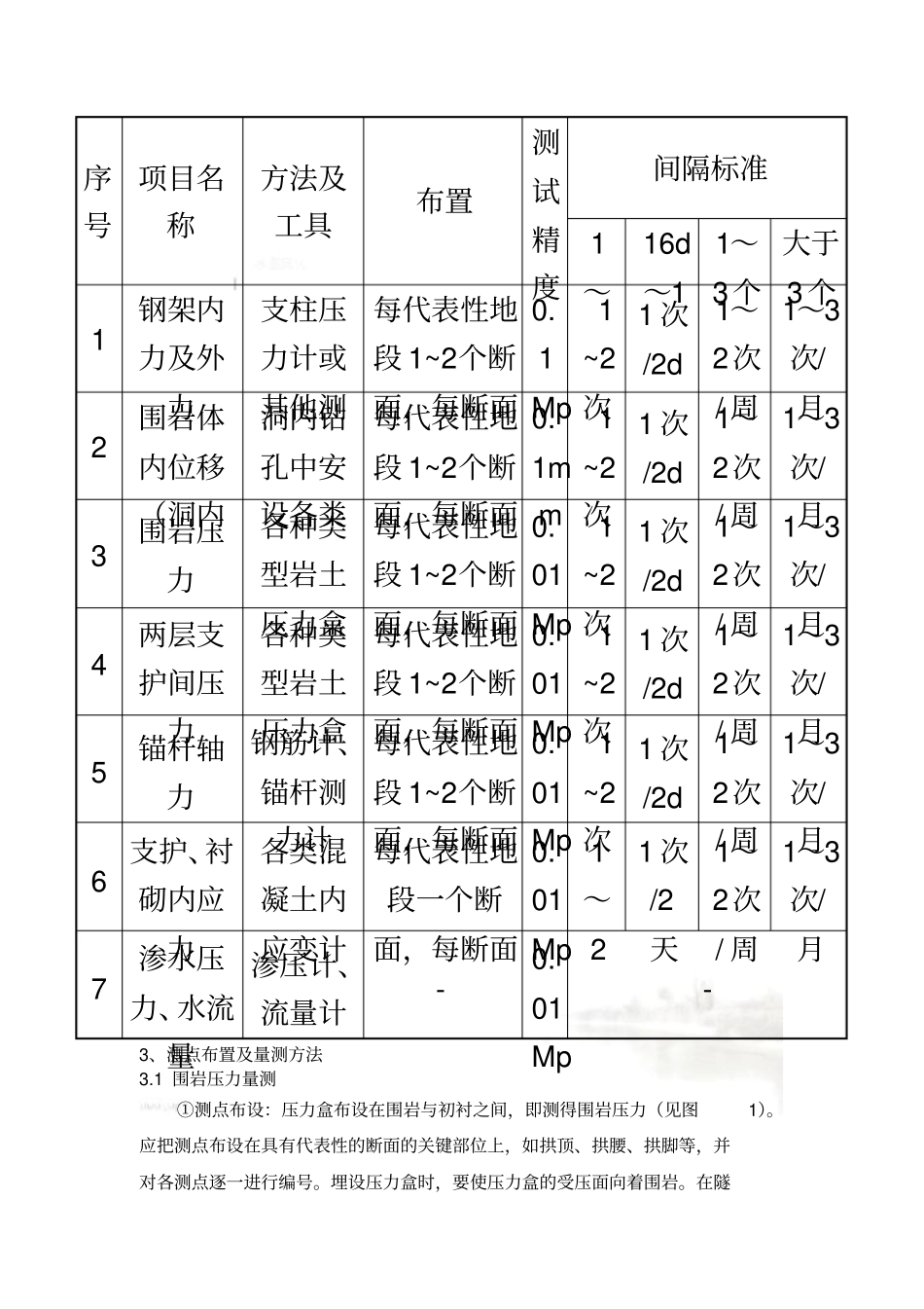 监控量测要求选测_第3页