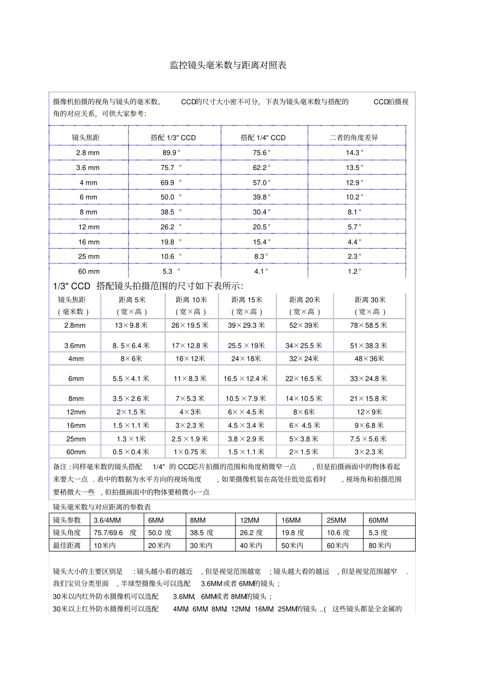 监控镜头毫米数与距离对照表_第1页