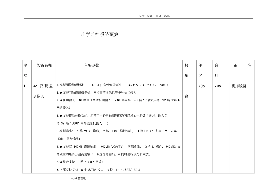 监控预算方案总结_第1页