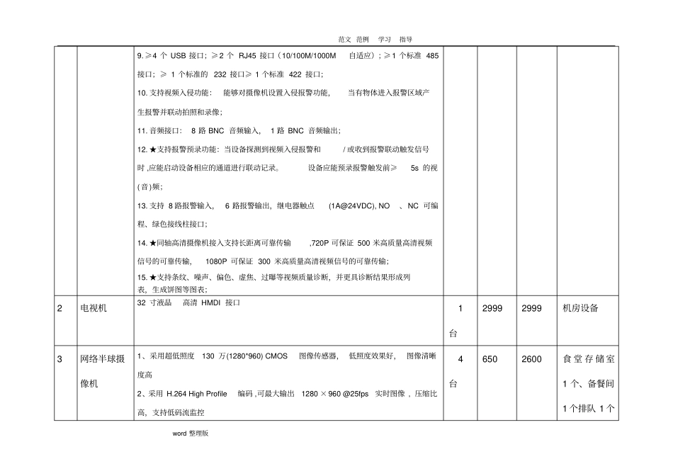 监控预算方案总结_第2页