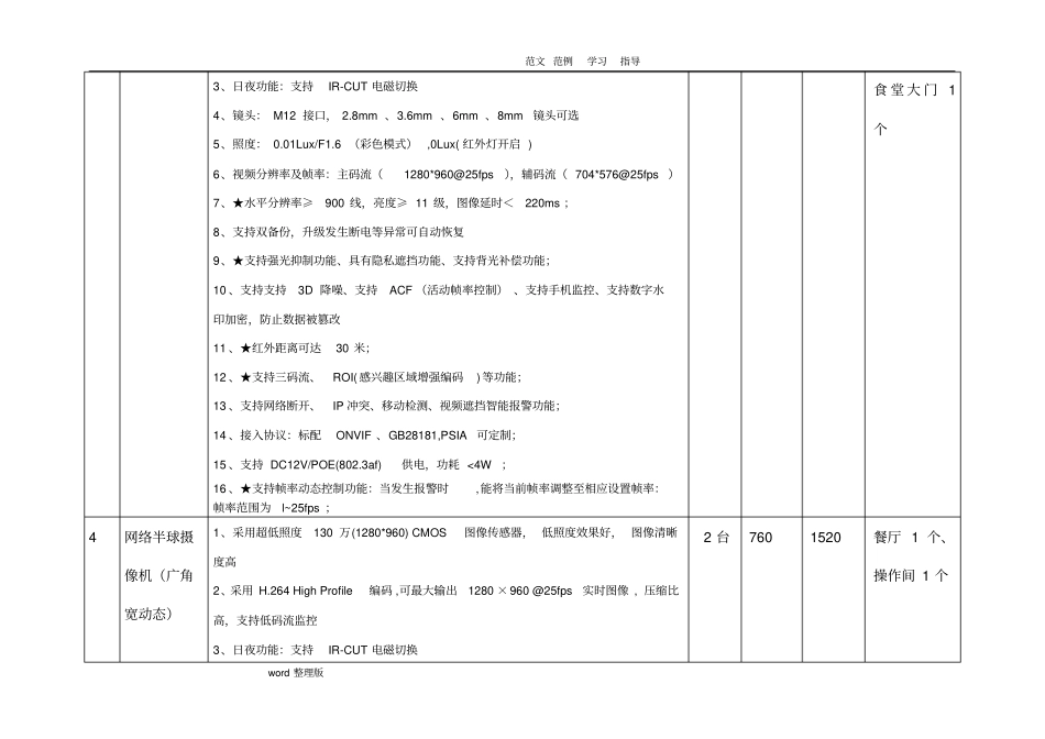监控预算方案总结_第3页
