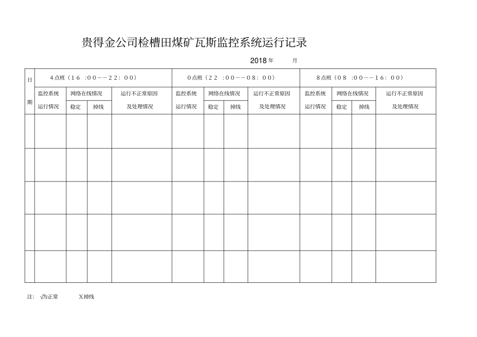 监测监控运行记录1_第1页