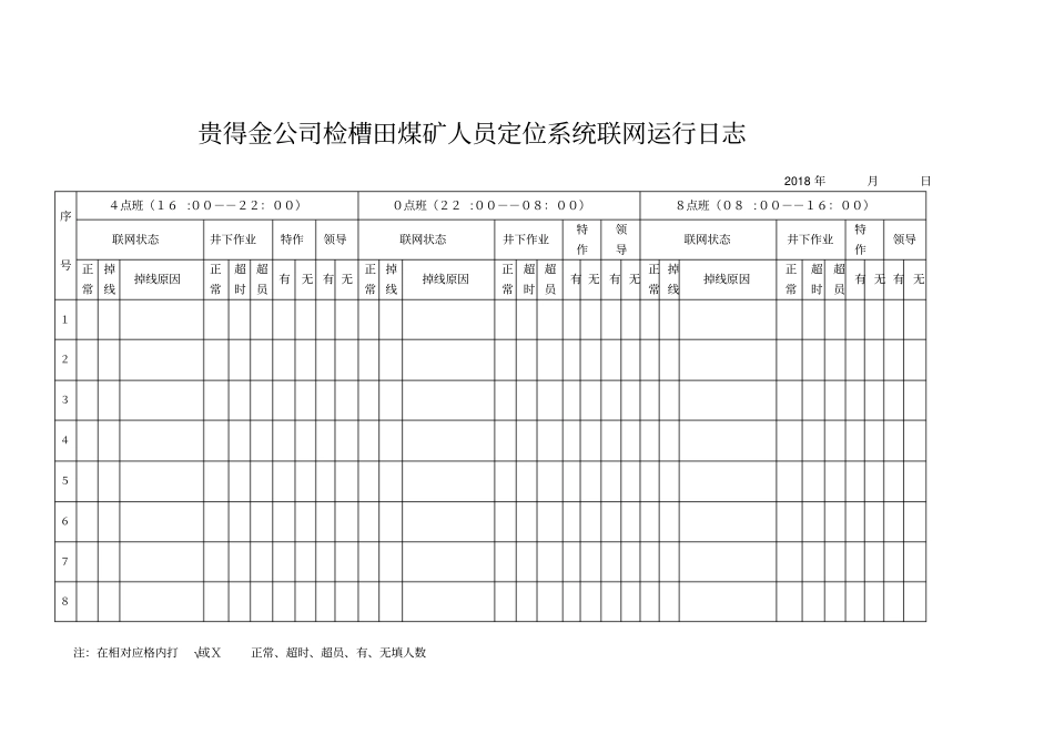 监测监控运行记录1_第2页