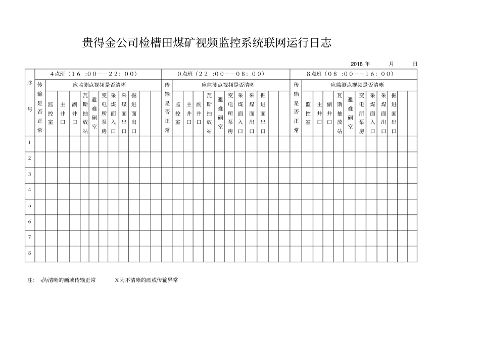 监测监控运行记录1_第3页