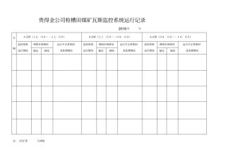 监测监控运行记录1