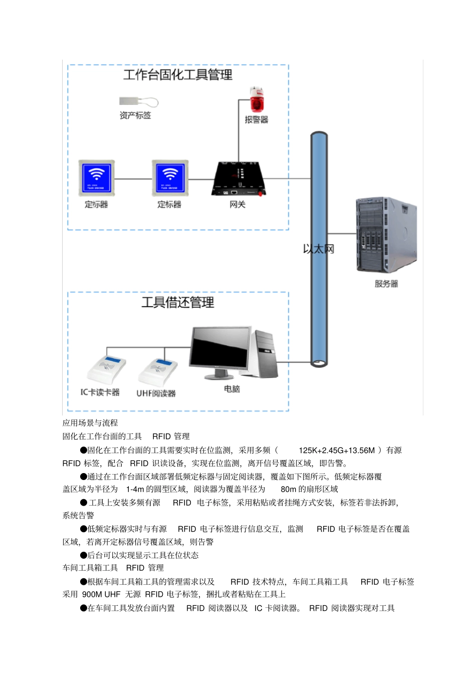 监狱RFID工具管理解决方案_第2页