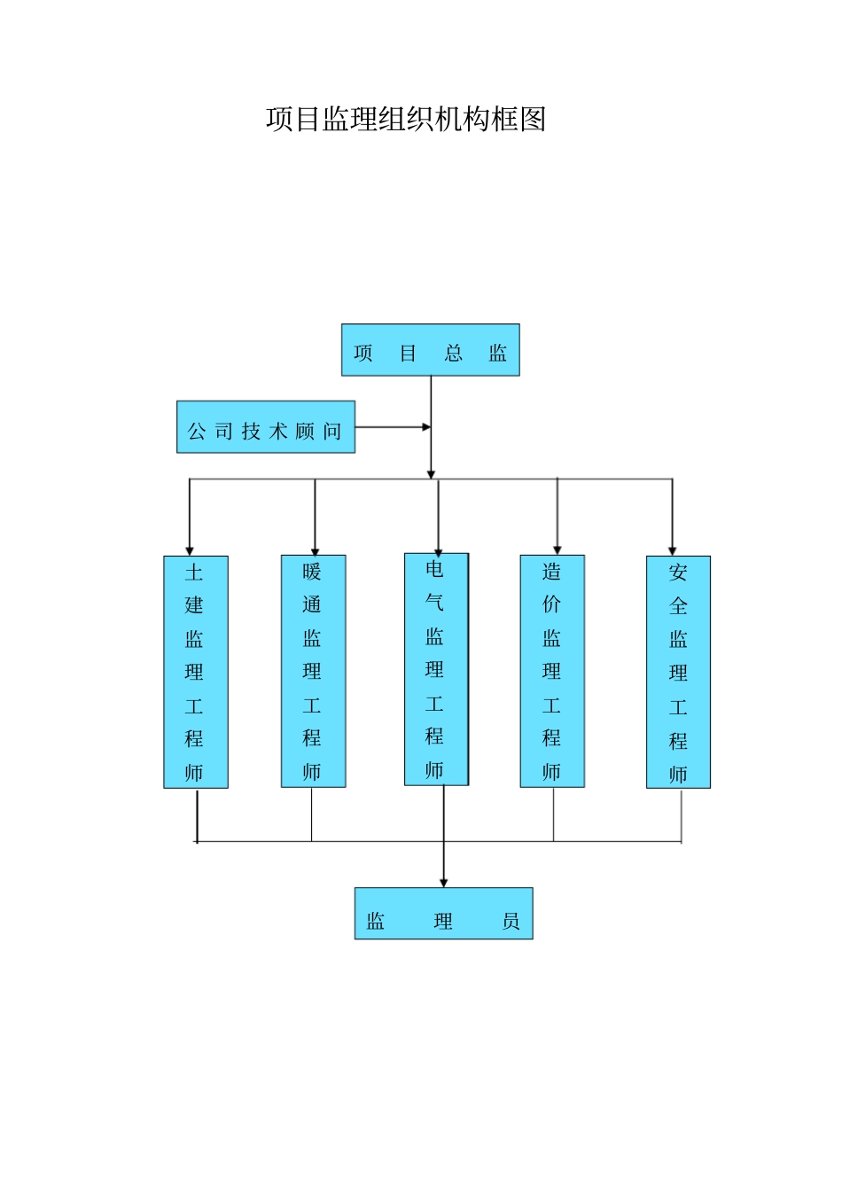 监理上墙制度最终_第2页