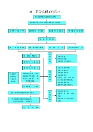 监理上墙制度最终