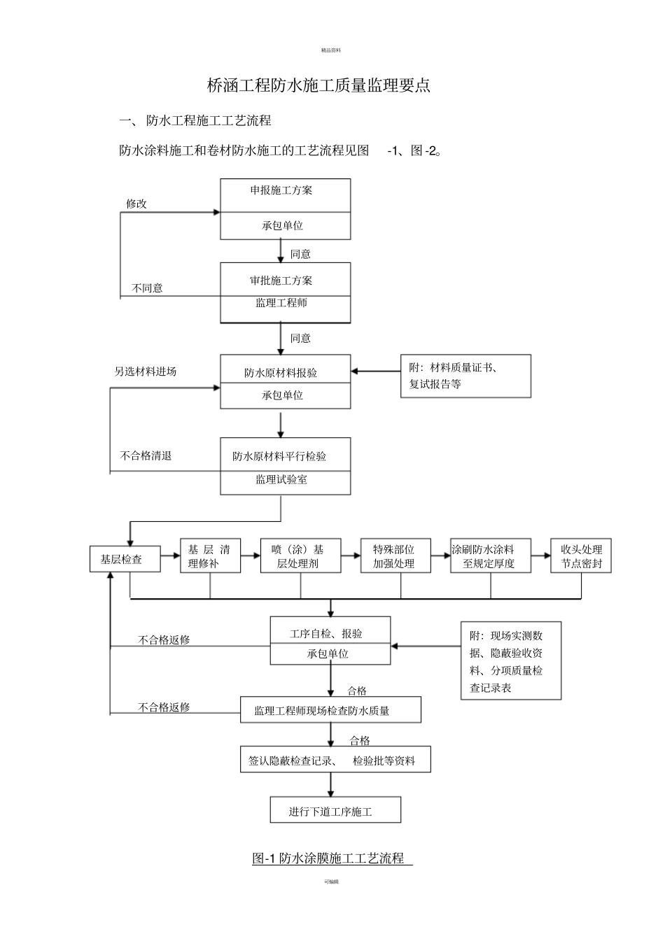监理交底：防水工程施工质量监控重点_第1页