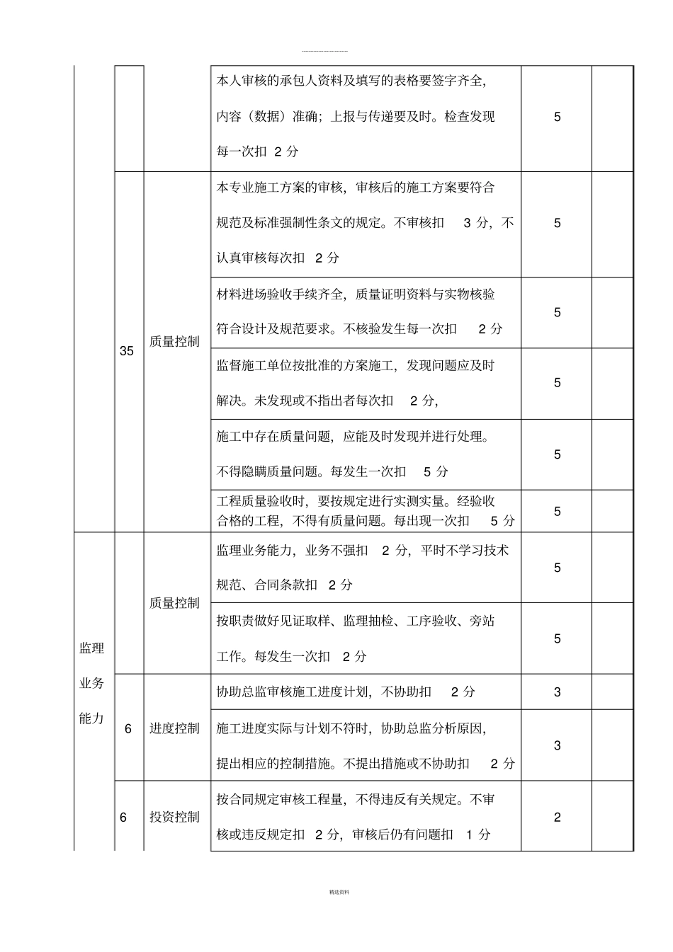 监理人员内部考核表_第2页