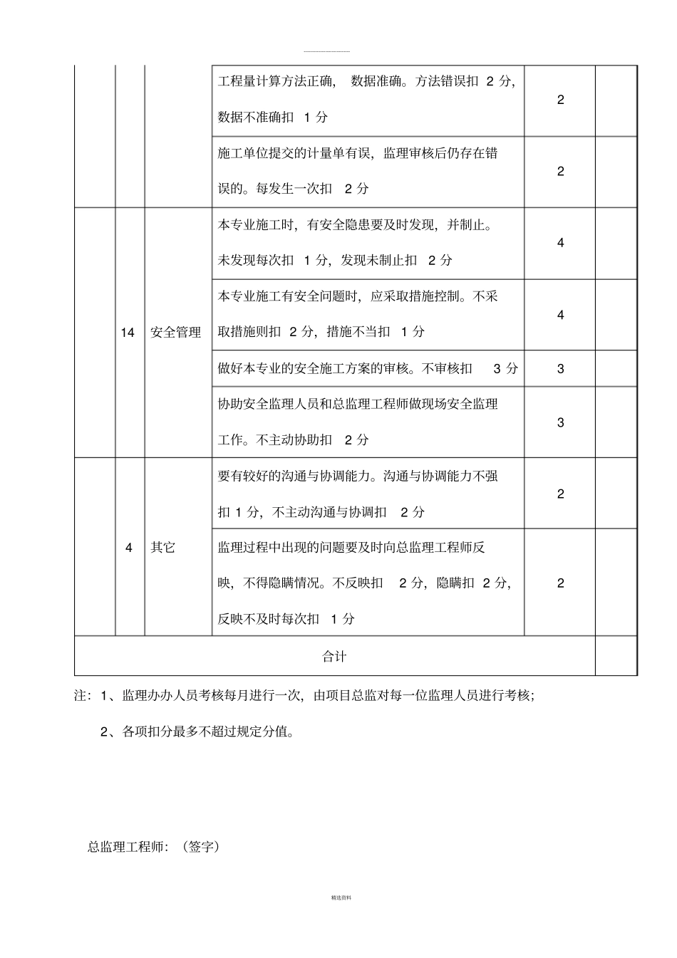 监理人员内部考核表_第3页