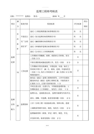 监理人员内部考核表