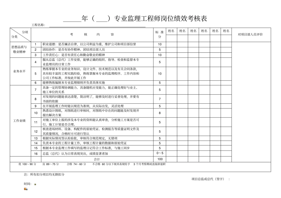 监理人员绩效考核表_第2页