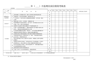 监理人员绩效考核表