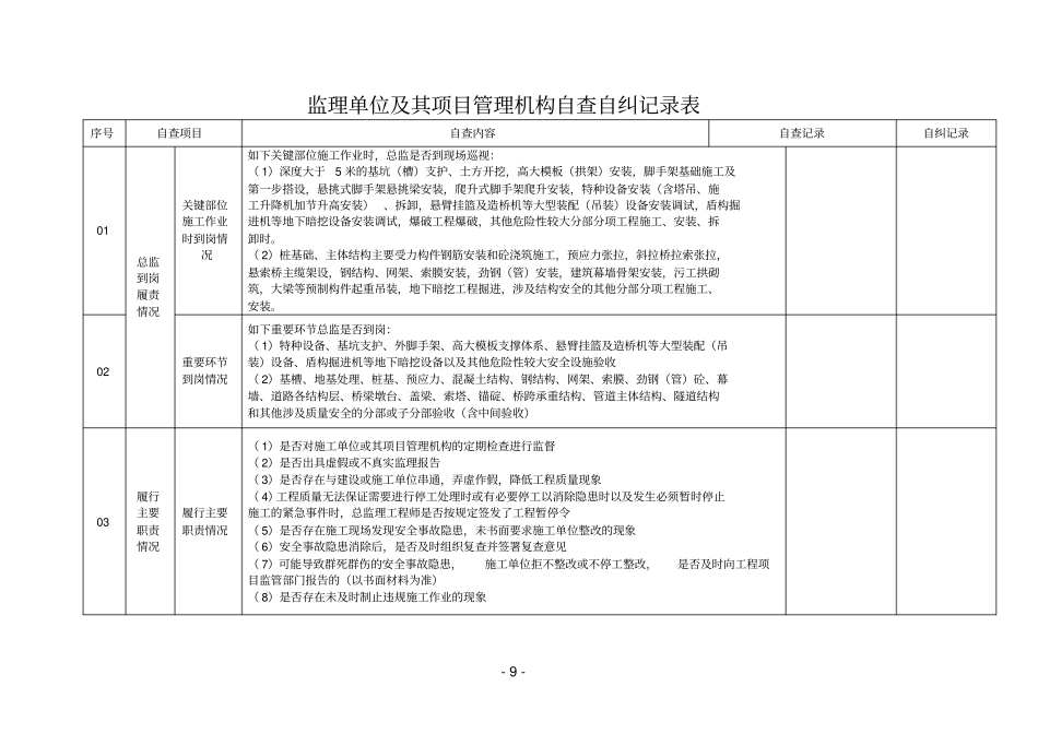 监理单位及其项目管理机构自查自纠记录表_第1页