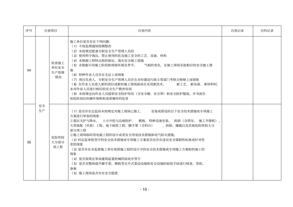 监理单位及其项目管理机构自查自纠记录表_第2页
