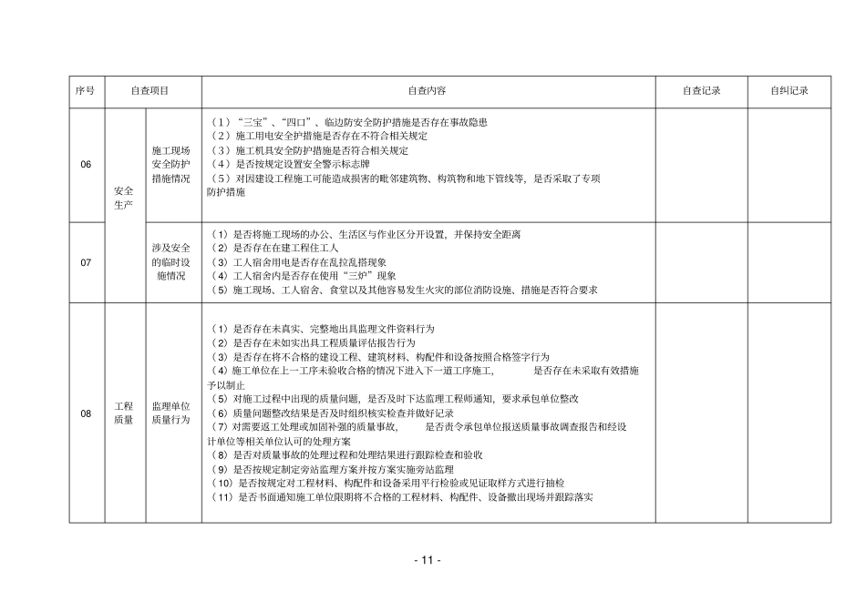 监理单位及其项目管理机构自查自纠记录表_第3页