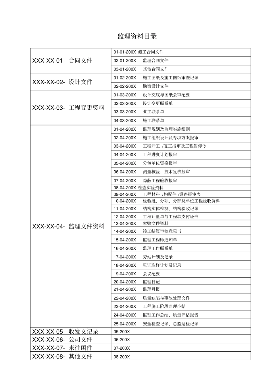 监理单位各种表格整理_第1页