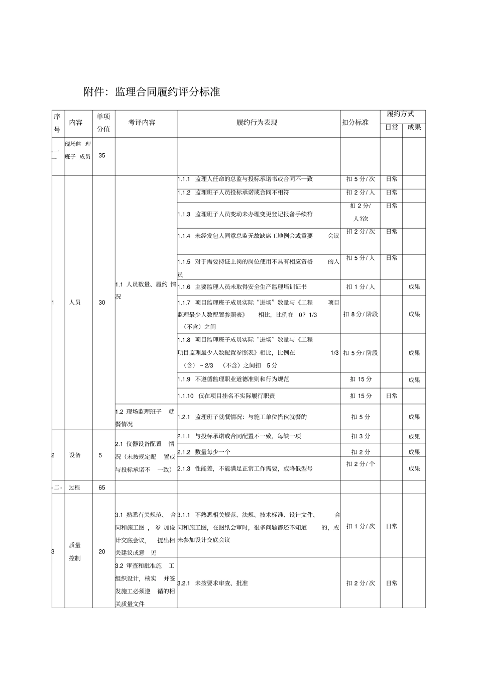 监理单位履约评价表_第1页