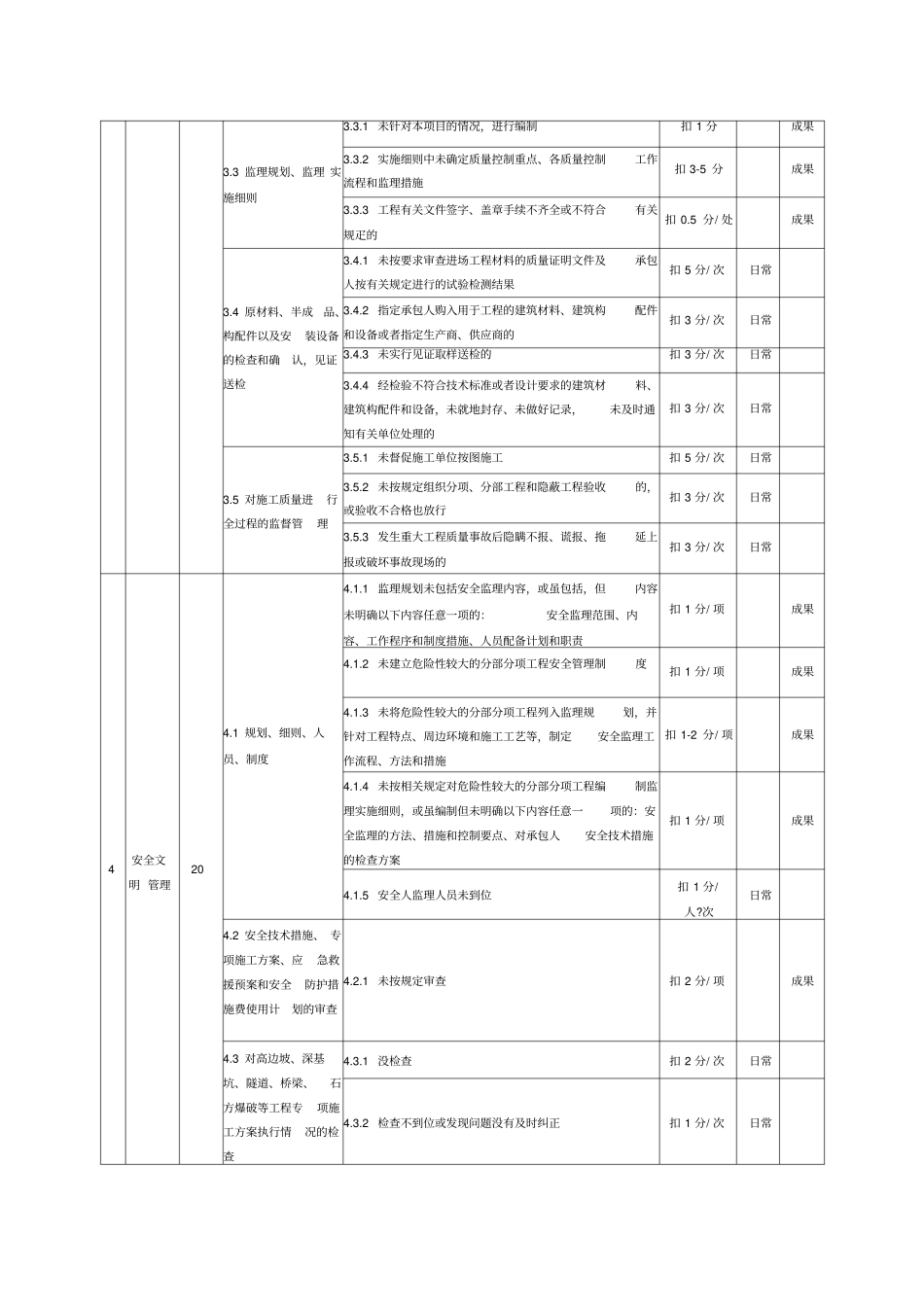 监理单位履约评价表_第2页