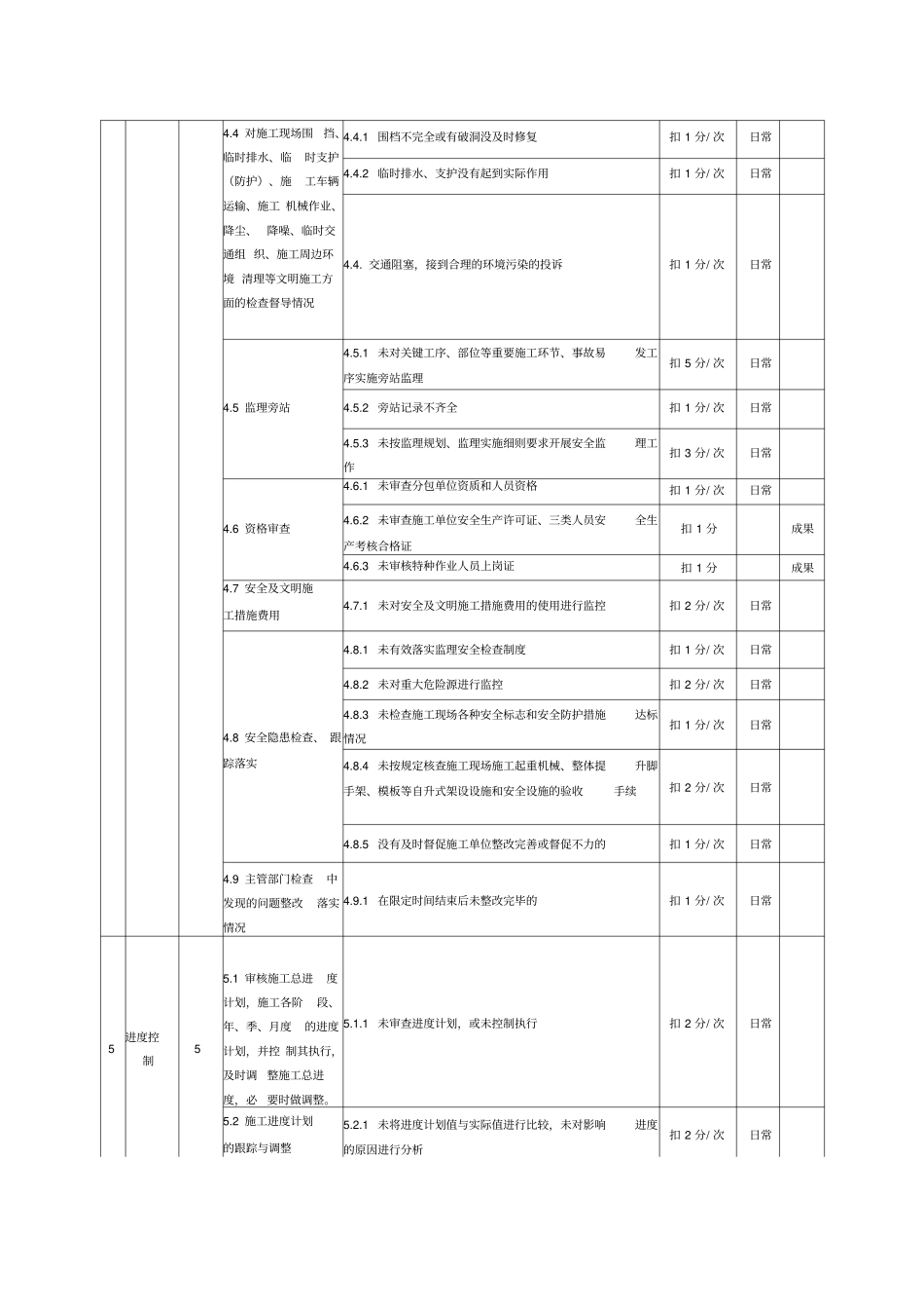 监理单位履约评价表_第3页