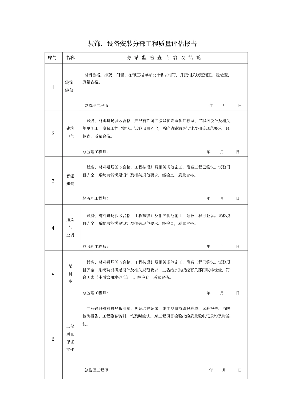 监理单位工程质量评价报告表格1_第2页