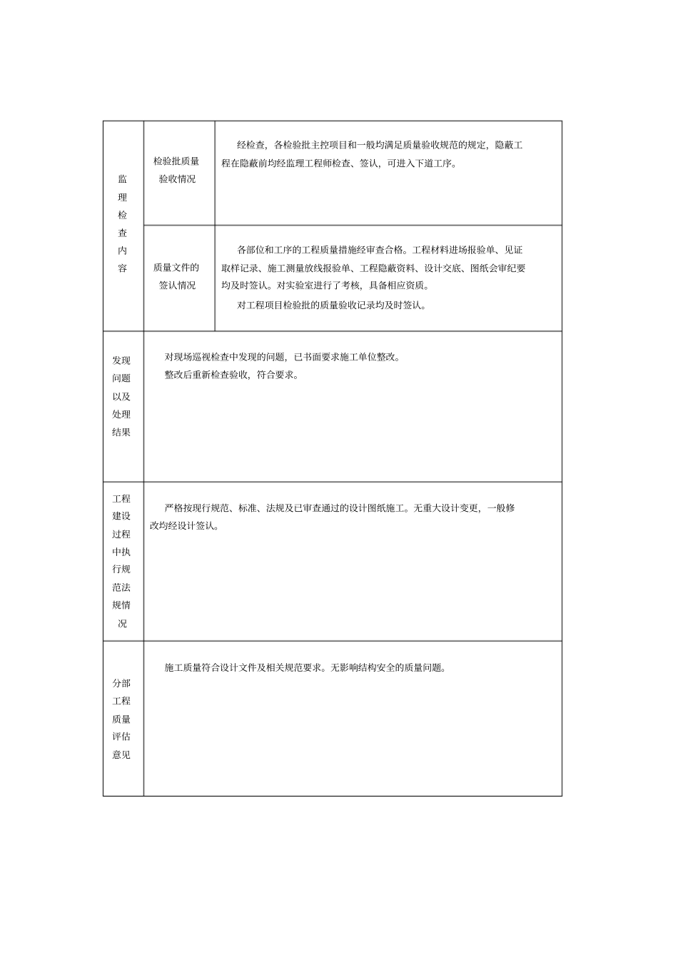 监理单位工程质量评价报告表格1_第3页