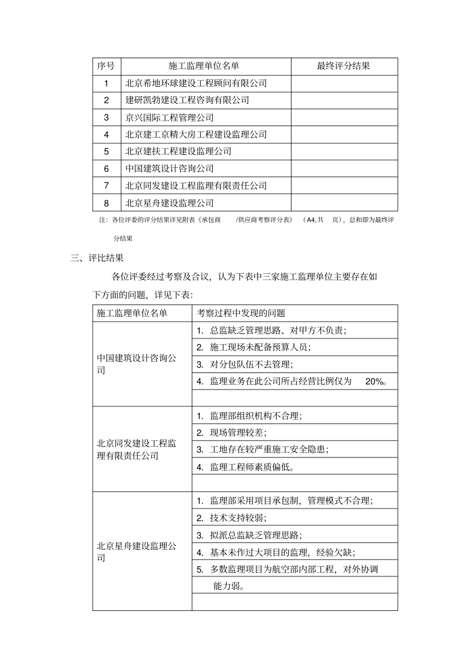 监理单位考察报告_第2页