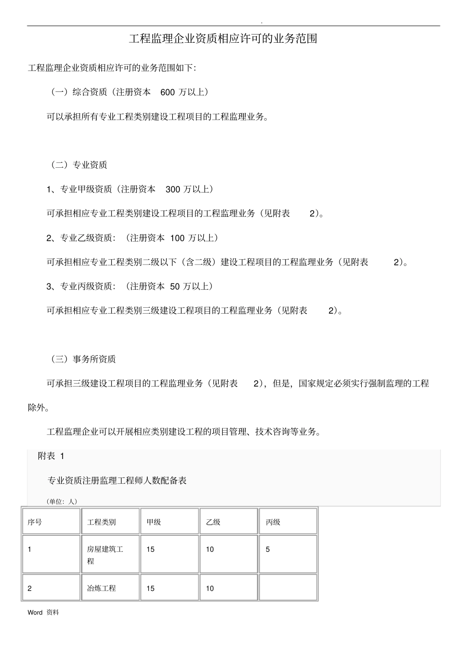 监理各资质承包范围_第1页