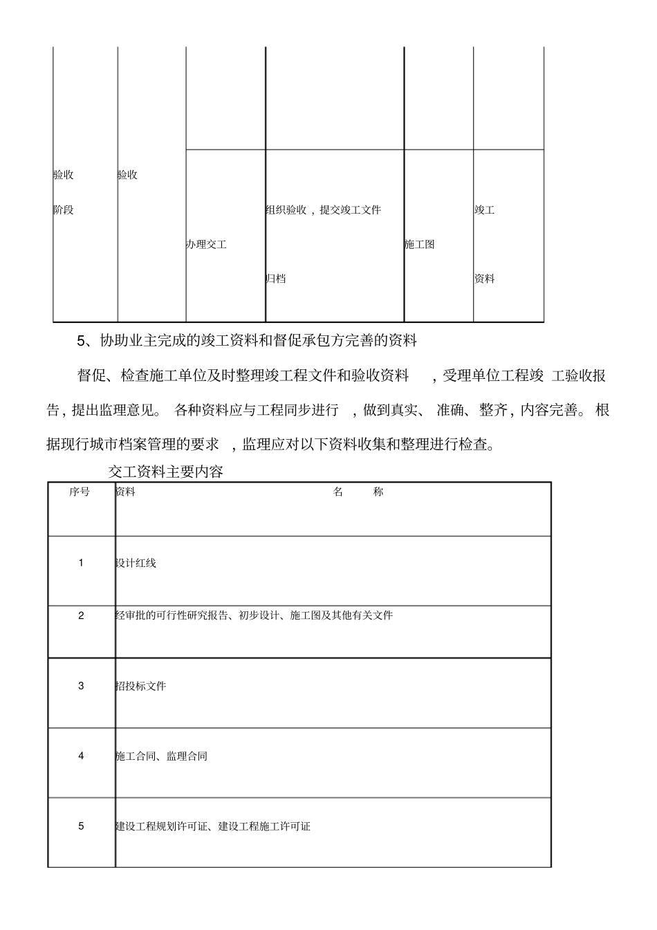 监理大纲-保修阶段的监理方法_第3页