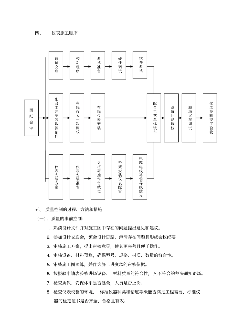 监理实施细则自动化仪表安装2222_第3页