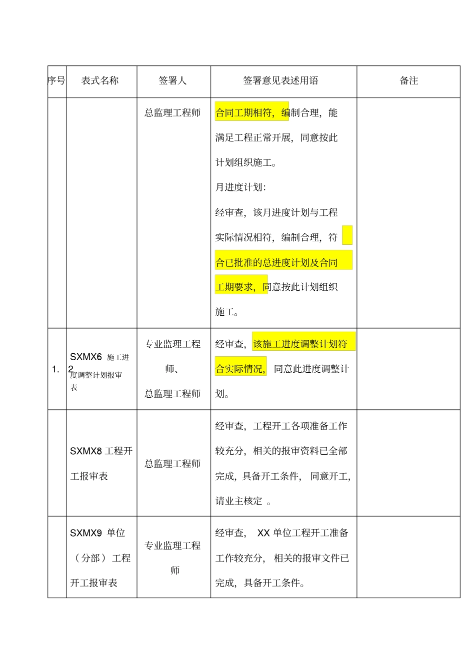 监理工作审查意见用语219版_第3页