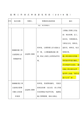 监理工作审查意见用语219版