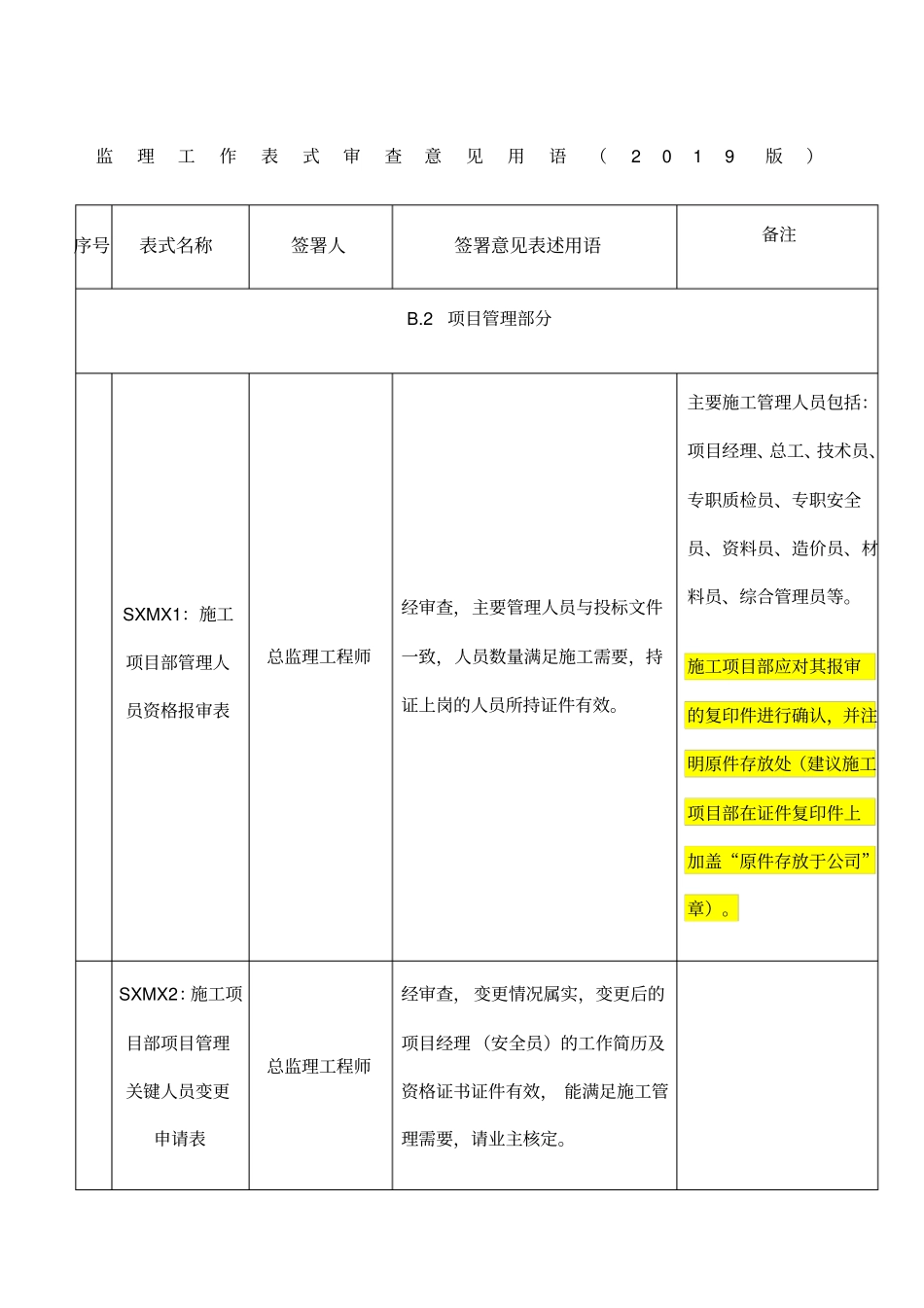 监理工作审查意见用语版_第1页