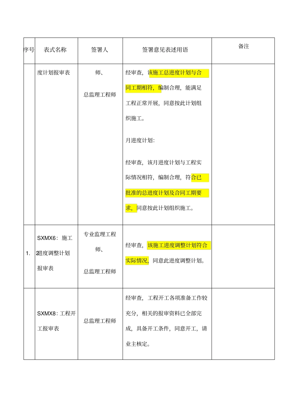 监理工作审查意见用语版_第3页