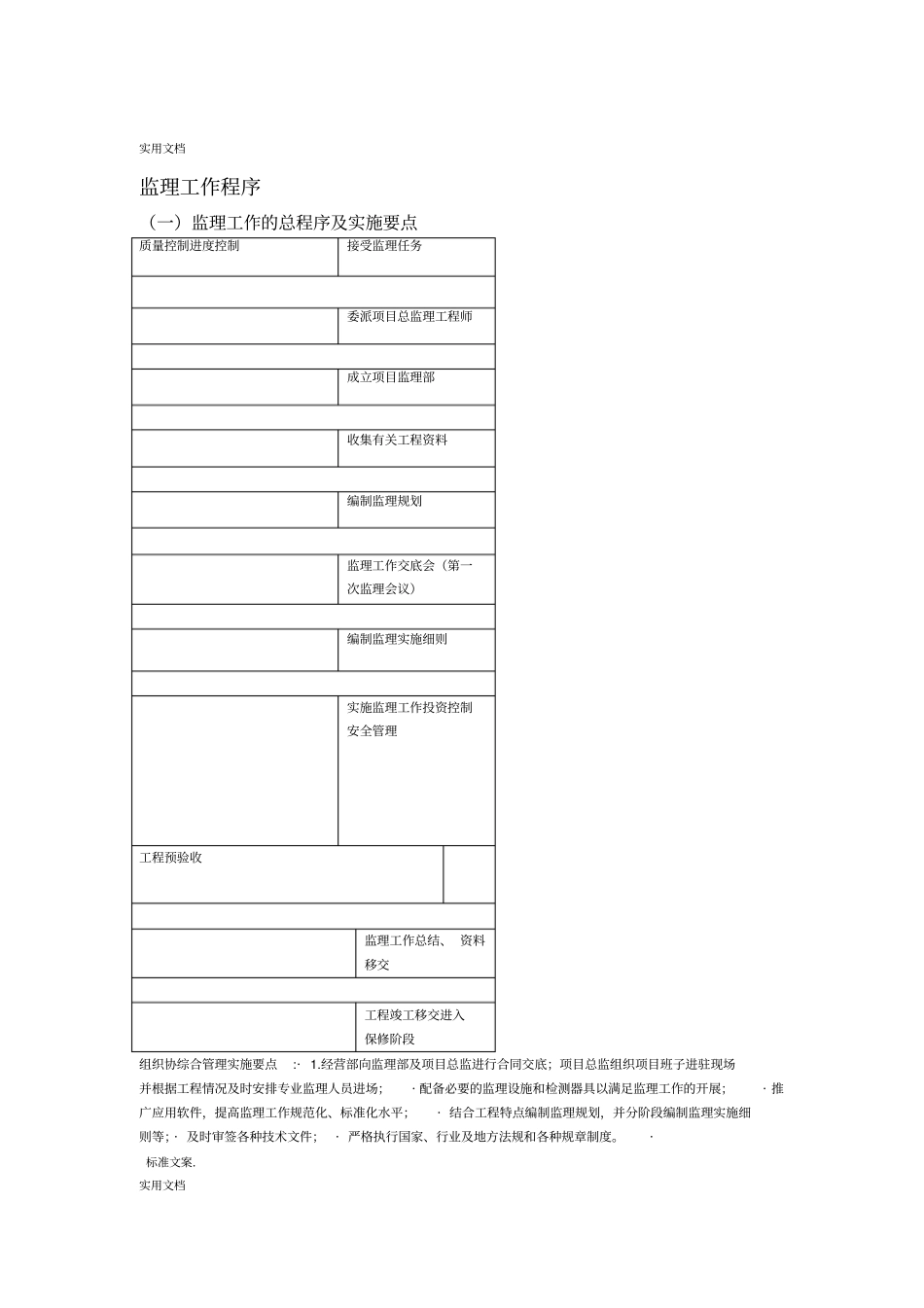 监理工作程序全_第1页