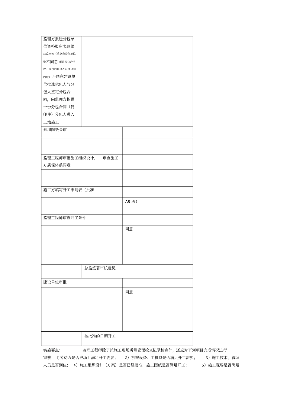 监理工作程序全_第3页