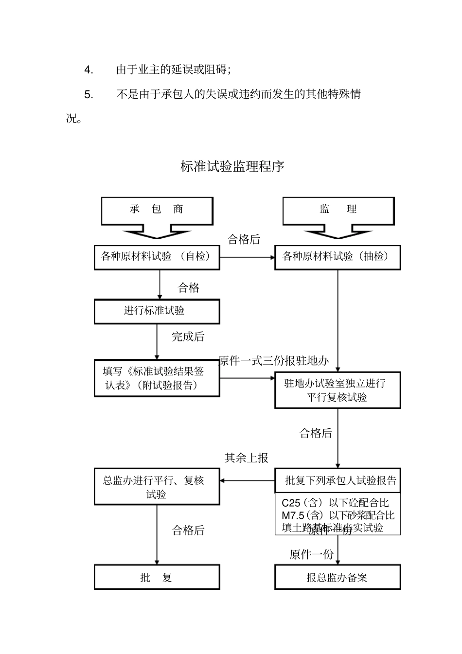监理工作程序原材料进场报验监理程序_第3页