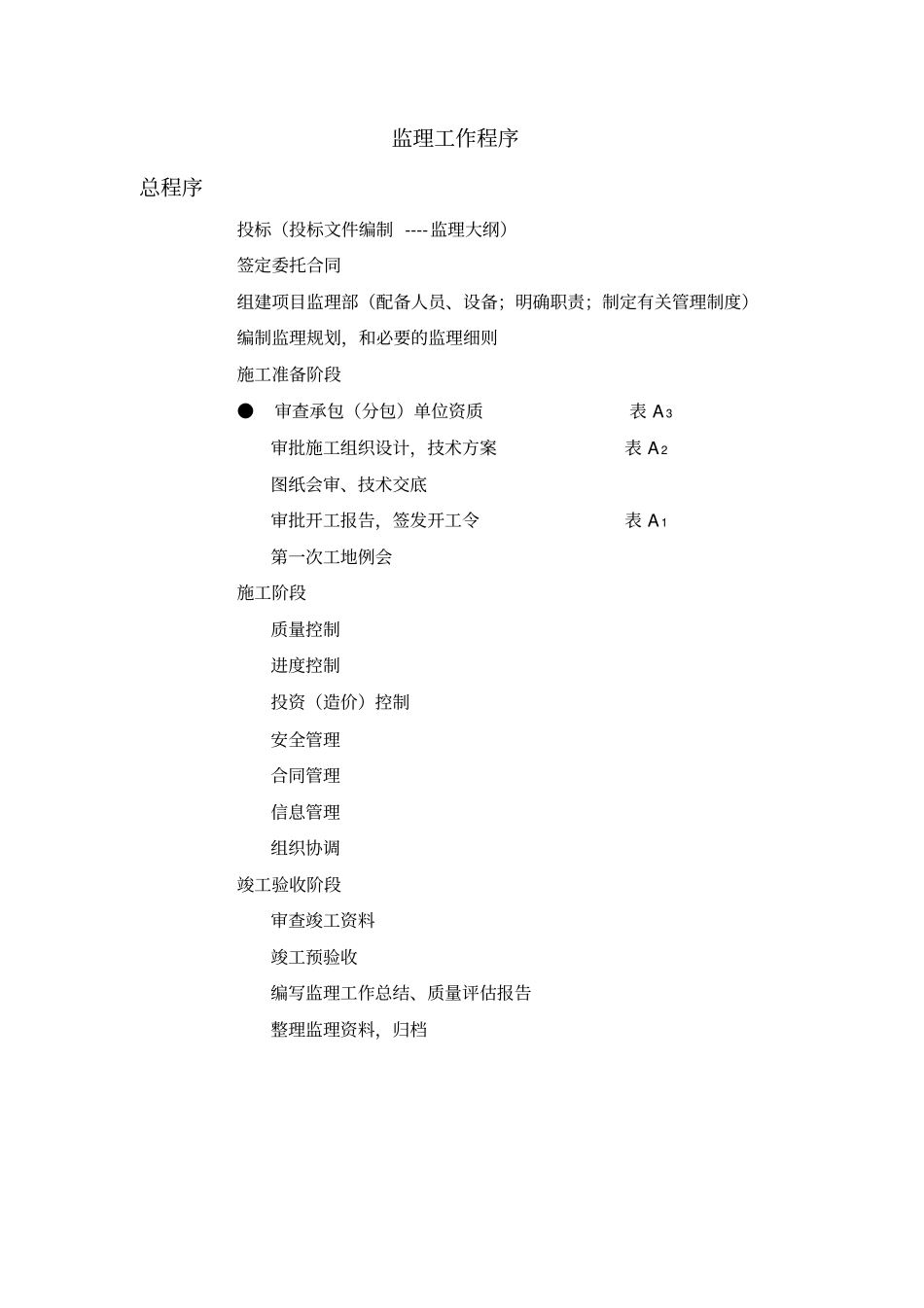 监理工作程序及常用工作_第1页