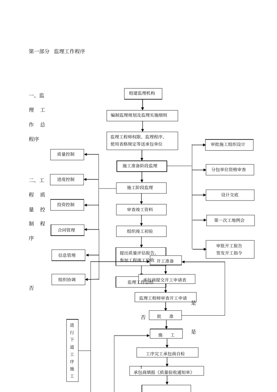 监理工作程序工作方法及措施_第3页