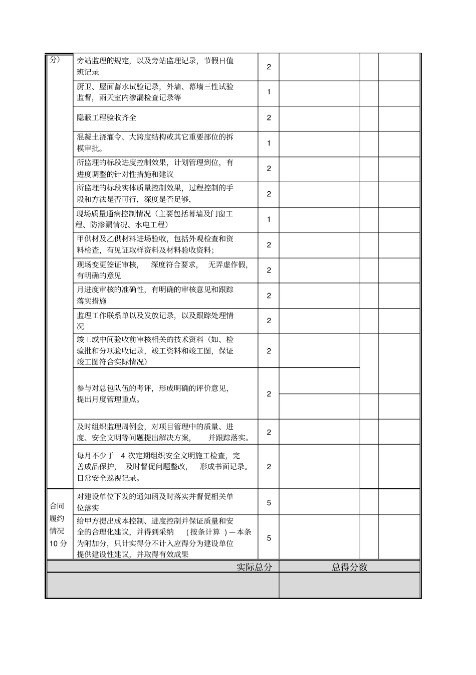 监理工作考核表改_第3页