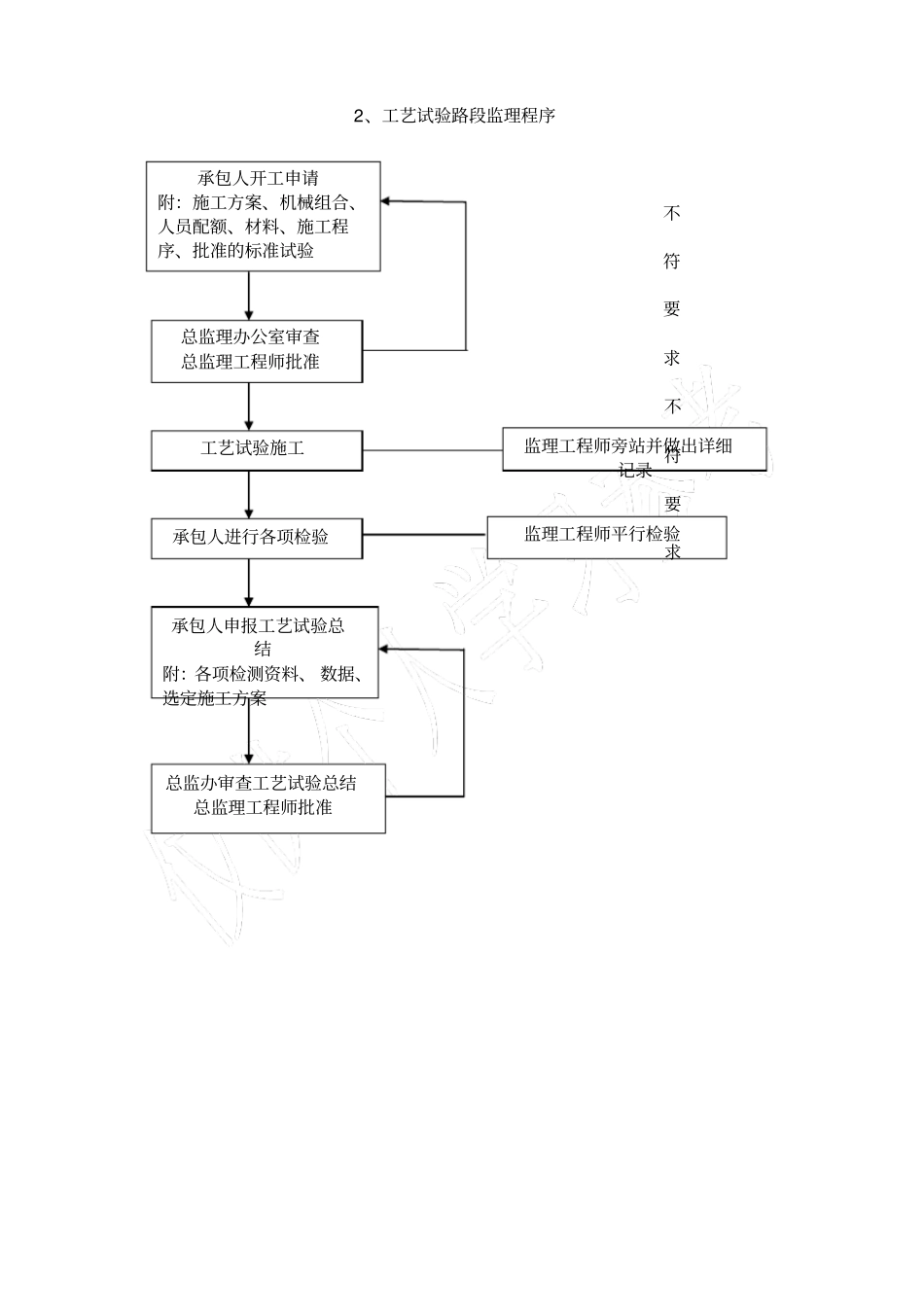 监理工作计划及程序_第3页