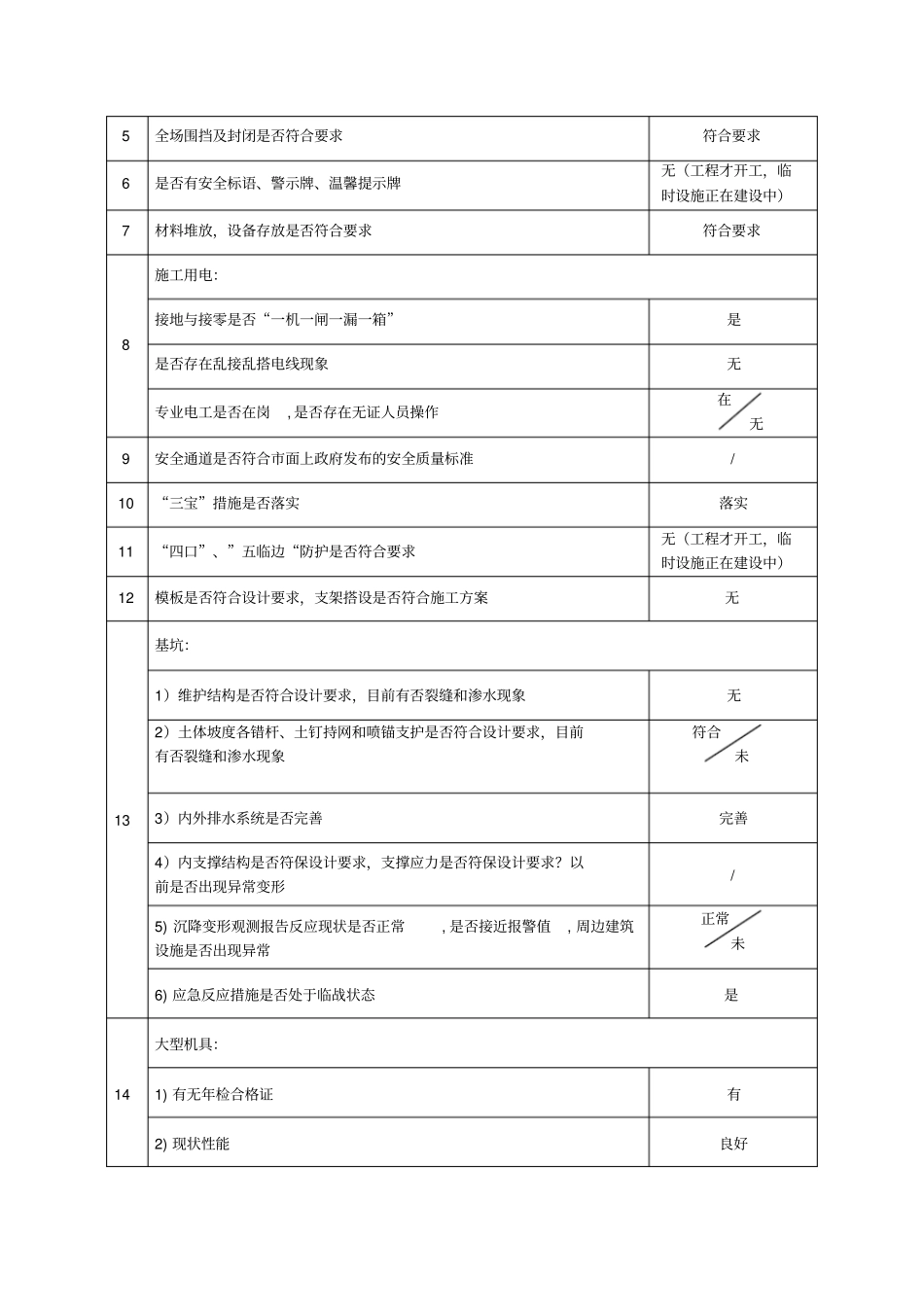 监理工程周报范例_第3页