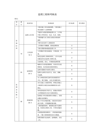监理工程师考核表