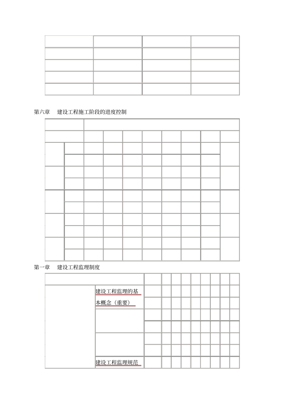 监理工程师进度控制习题班讲义_第2页