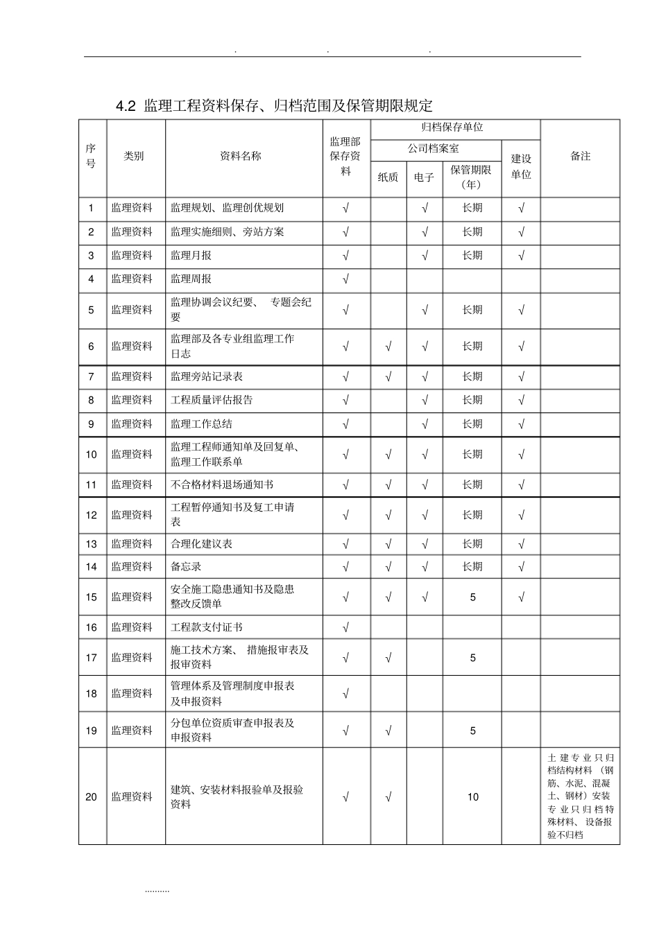 监理工程资料保存、归档范围和保管期限规定_第3页