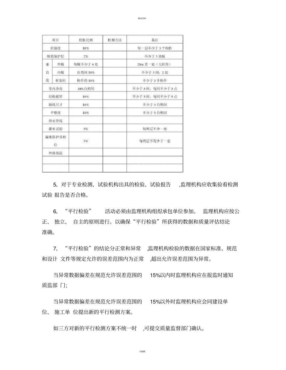 监理平行检验实施方案_第3页