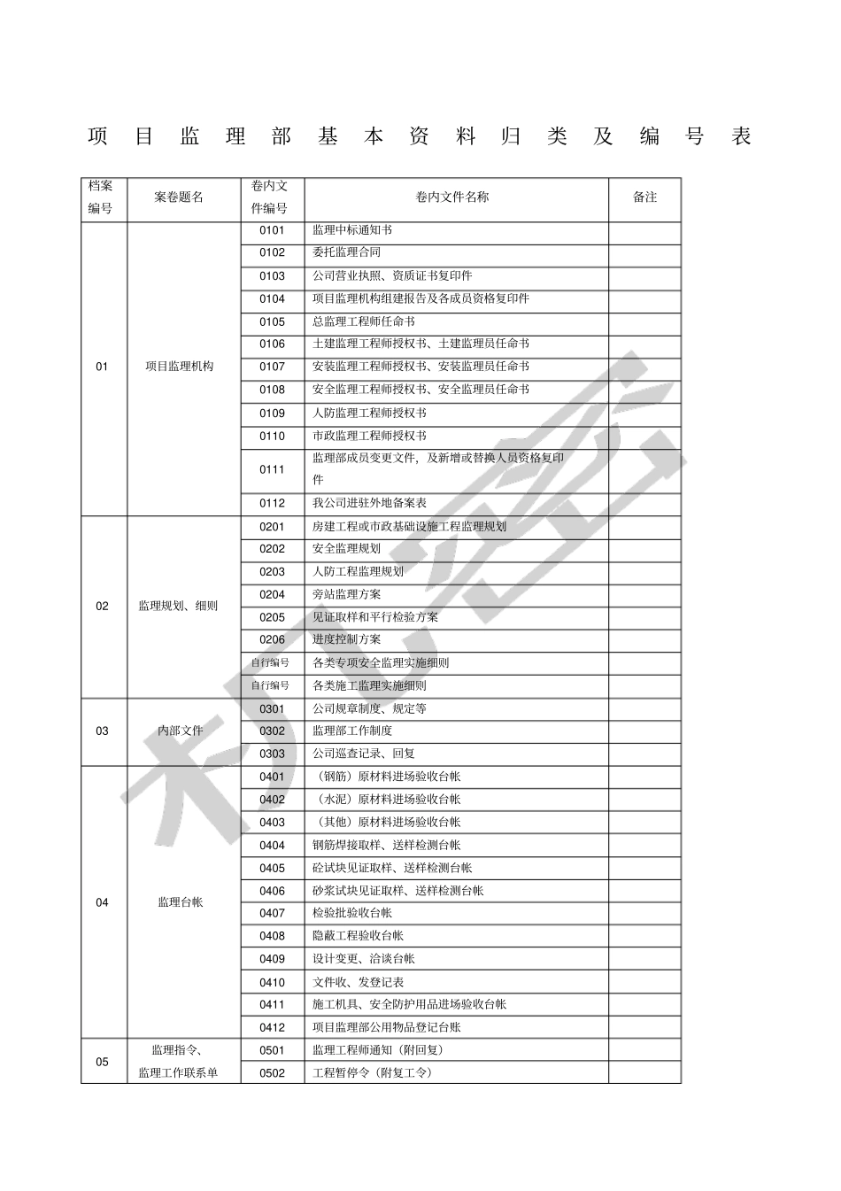 监理归类及编_第1页