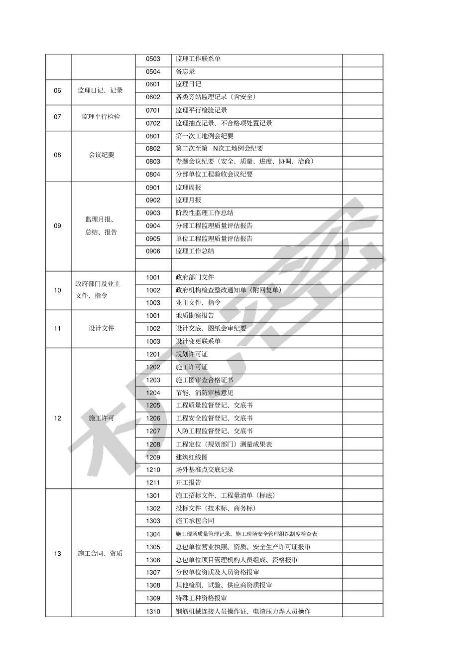 监理归类及编_第2页