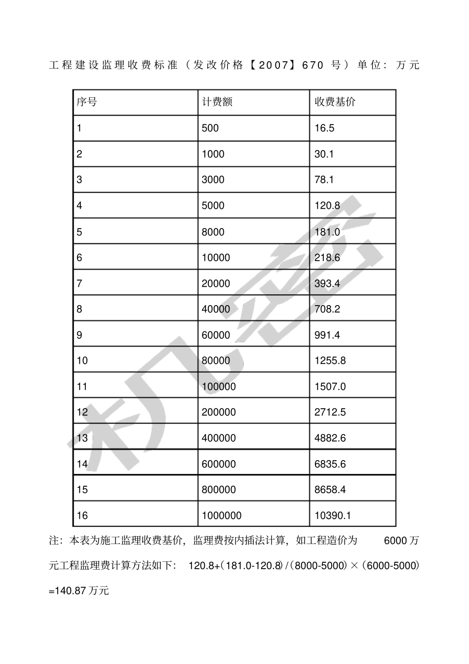 监理收费标准发改价格_第1页